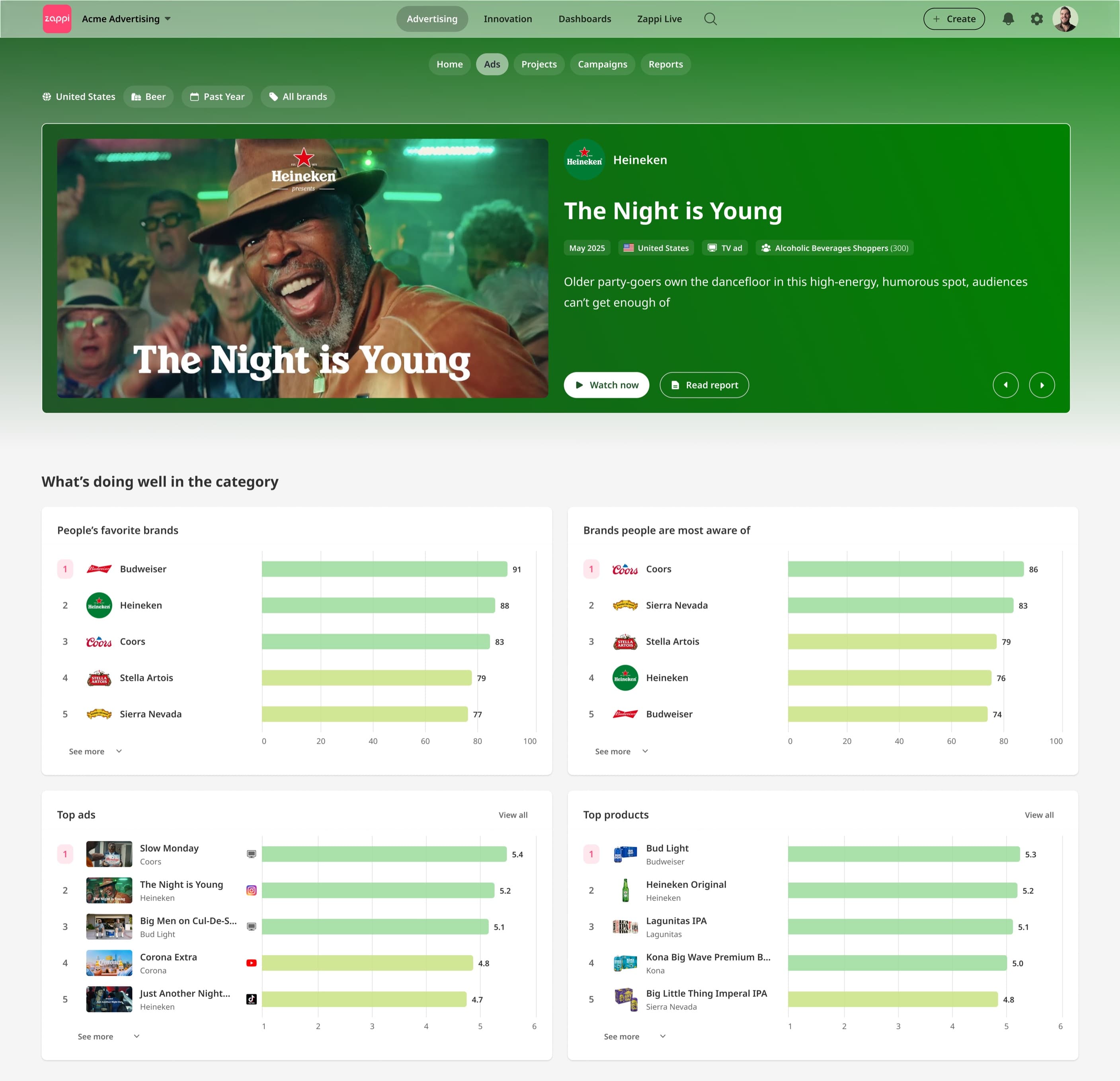 Zappi category insights showing top brands, top ads, and top products with performance scoring