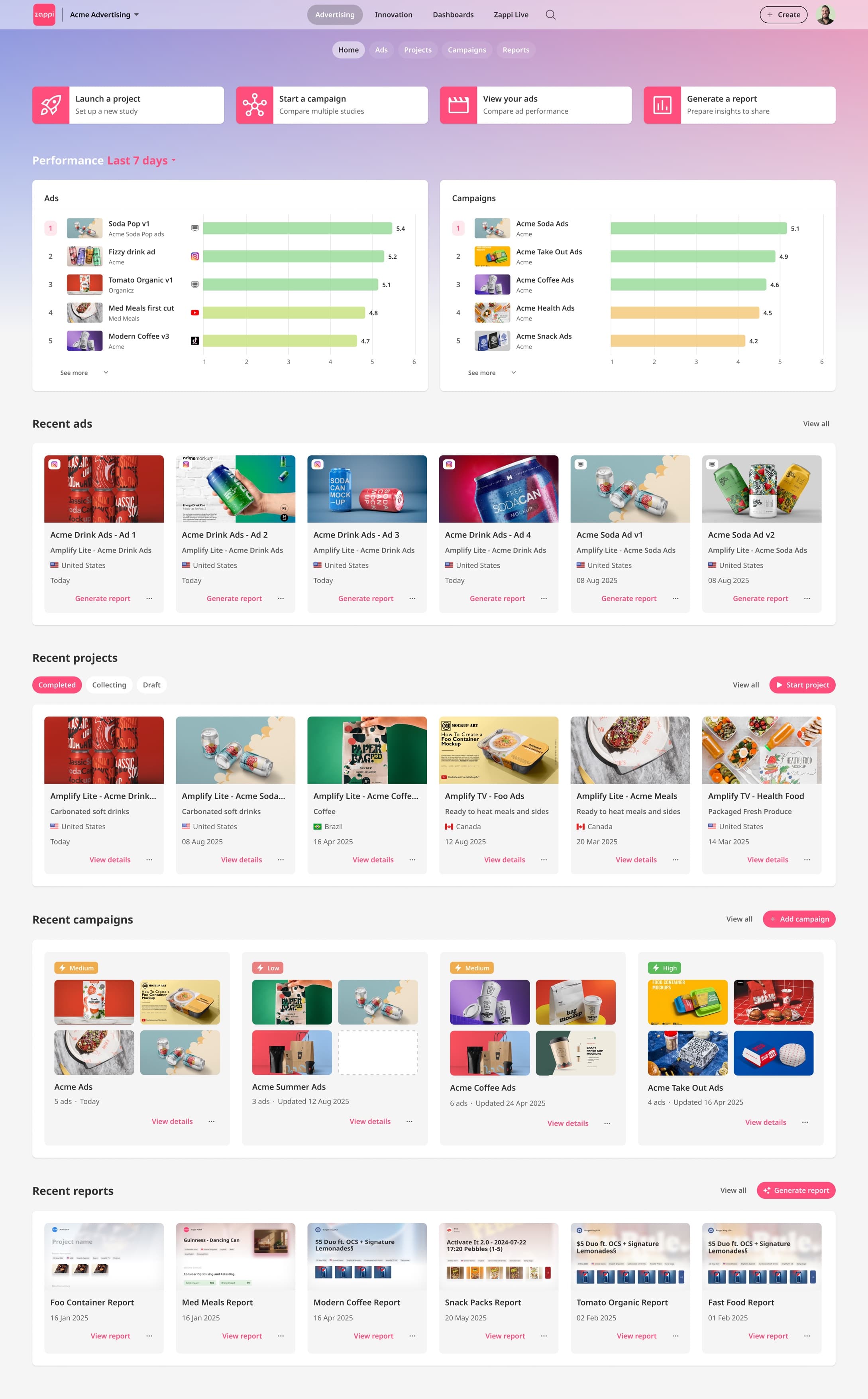 Zappi home dashboard showing performance charts, quick links, and recent ads